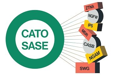 SASE Provider: Scalable Solutions for Modern Enterprise Security Needs